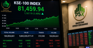 KSE-100 Index Explained
